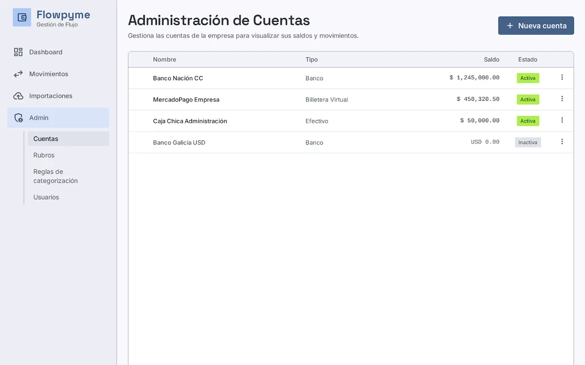 Administración de cuentas — Flowpyme