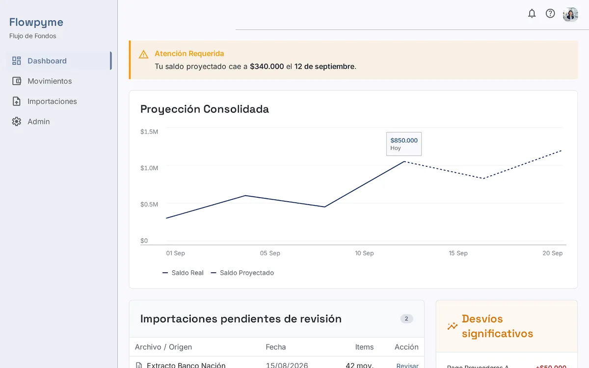 Dashboard de flujo de fondos — Flowpyme